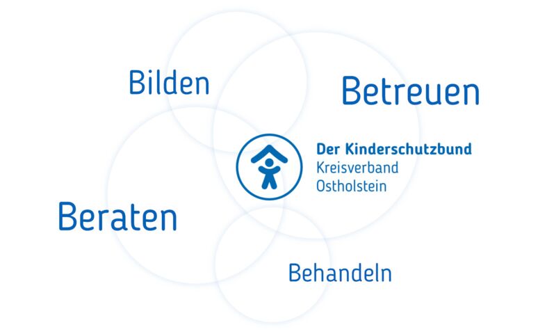 Grafik Kernangebot des KSB Kreisverband Ostholstein